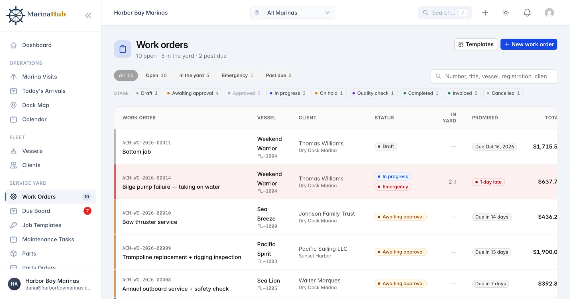 The work orders board: open, in-the-yard and past-due jobs with stage filters, promised dates and totals